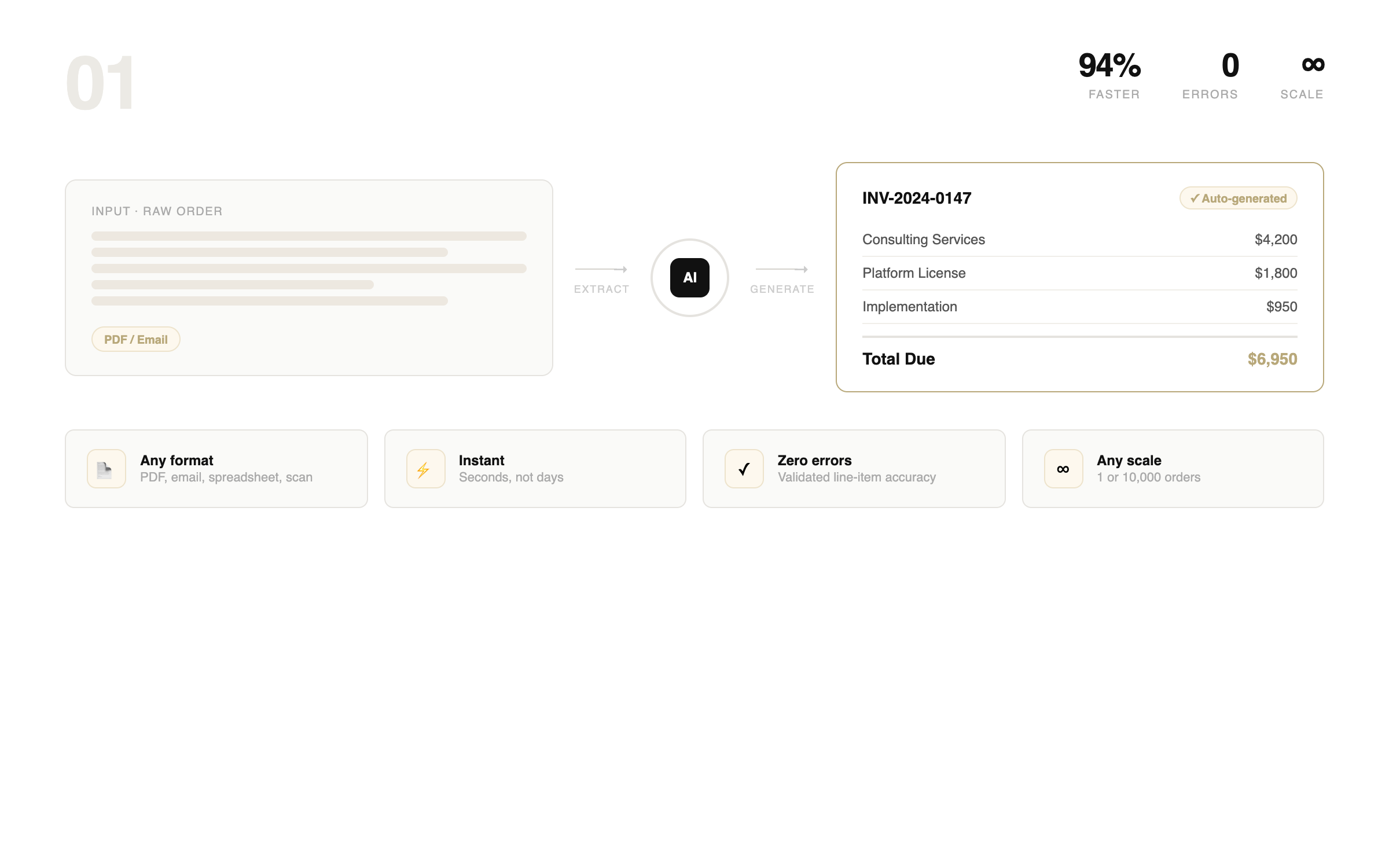 Order to Invoice Automation